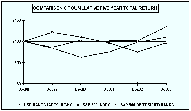 (STOCK PERFORMANCE GRAPH)